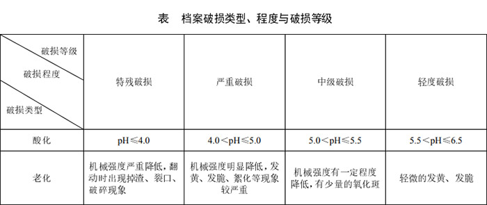 檔案破損類型-程度和破損等級.jpg