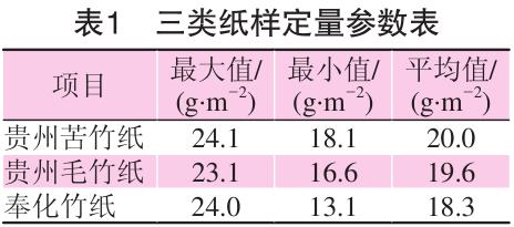 毛竹紙、苦竹紙、棠云紙定量參數(shù)表